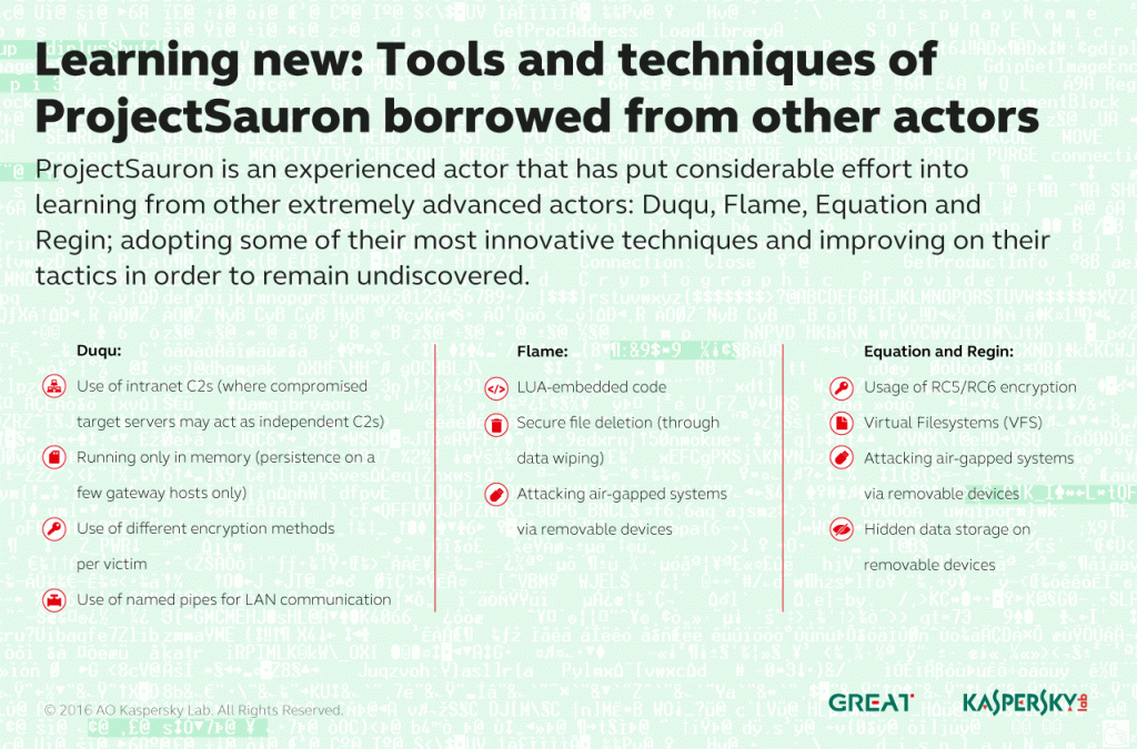 Tools-and-techniques-of-ProjectSauron