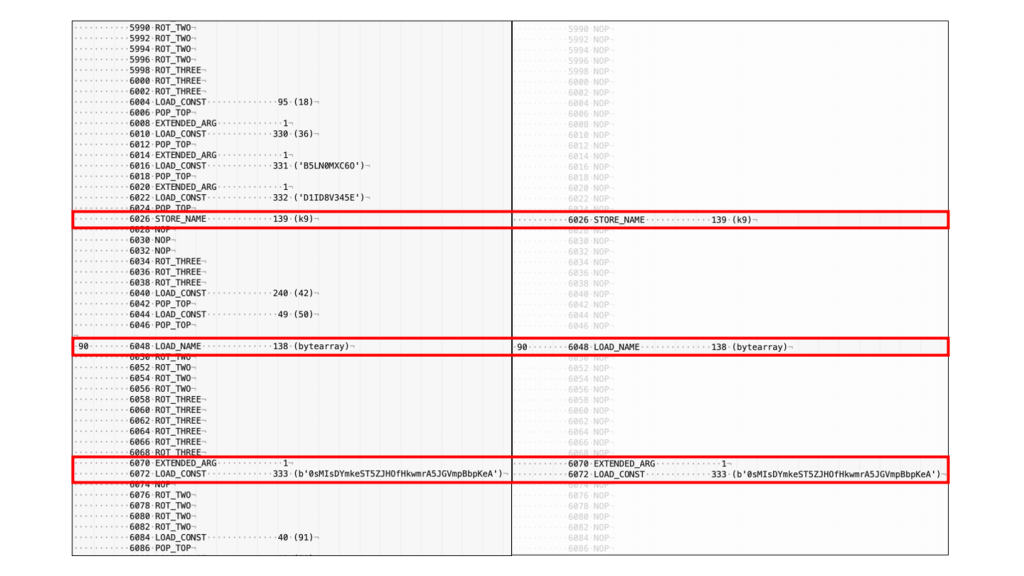 VileRAT's first stage Python bytecode, in its original form (left) and deobfuscated form (right). The only useful instructions of this excerpt are highlighted in red.
