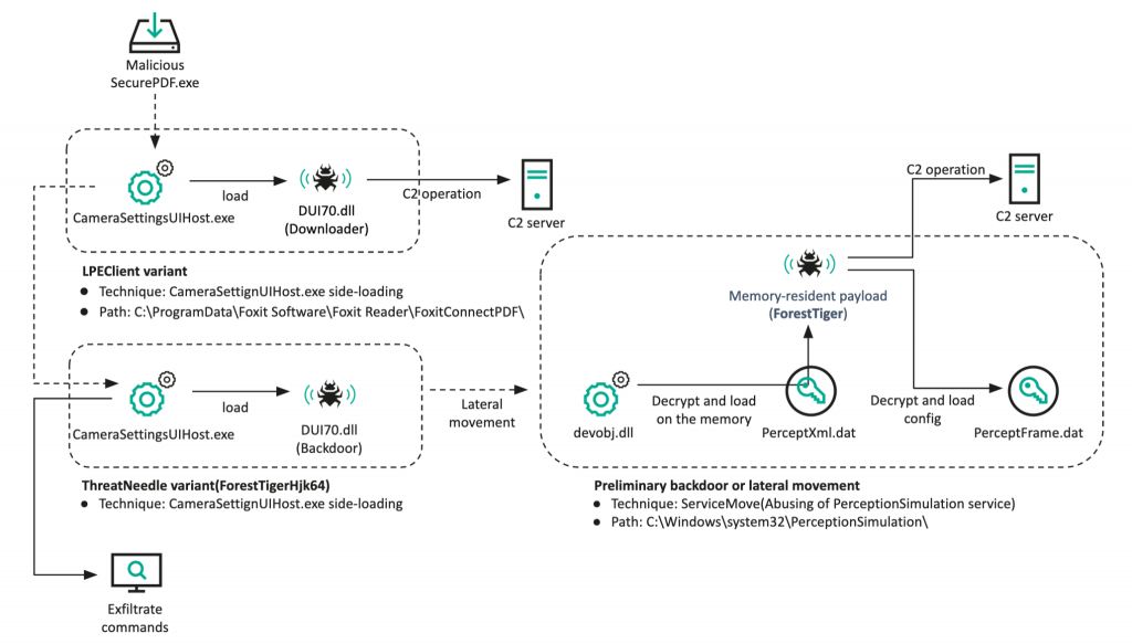 Infection chain