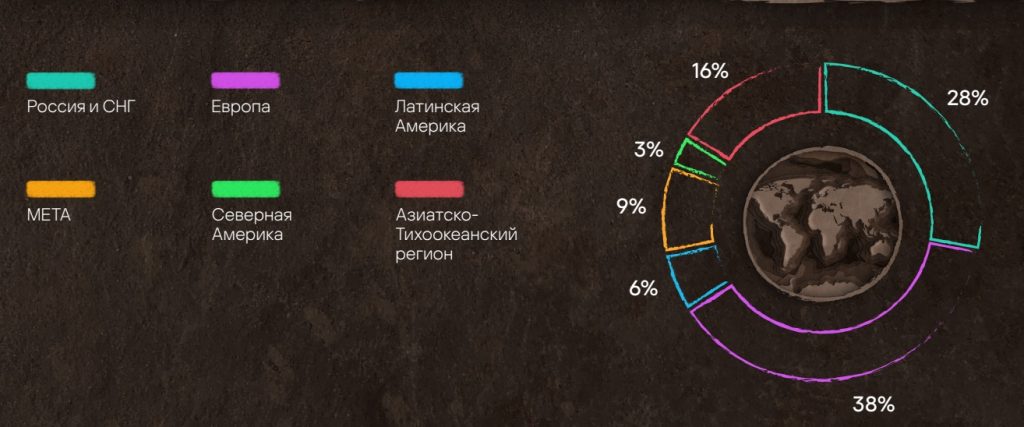 Распределение клиентов Kaspersky MDR по регионам, 2023 г.